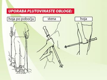 Uporaba PLUTOVINASTA OBLOGA